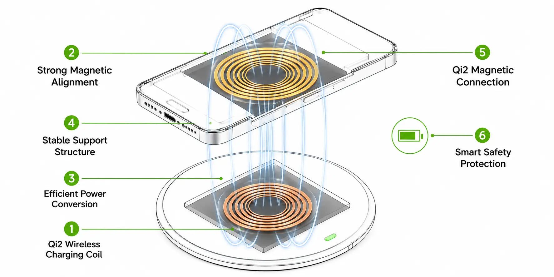 How Wireless Charging Works in Details